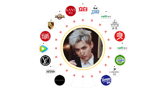 图解｜吴亦凡要付出的代价全在这