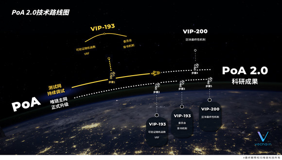 唯链 PoA 2.0 测试网首次公开，已运行超过 4 个月