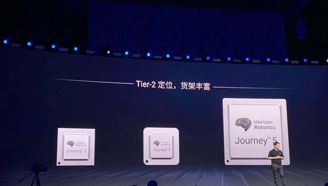 地平线发布具备L4级自动驾驶算力芯片，首搭8家意向车企