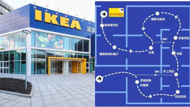 宜家,零售,消费