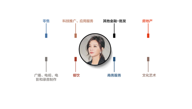 数据 | 赵薇作品被下架、除名，她还剩多少家底？