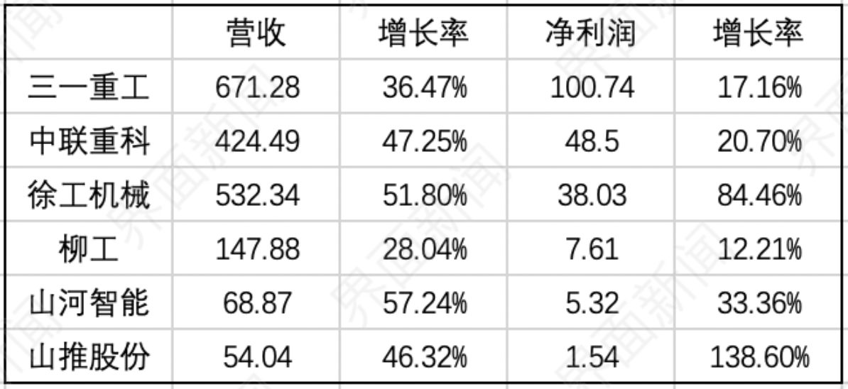 表格描述已自动生成