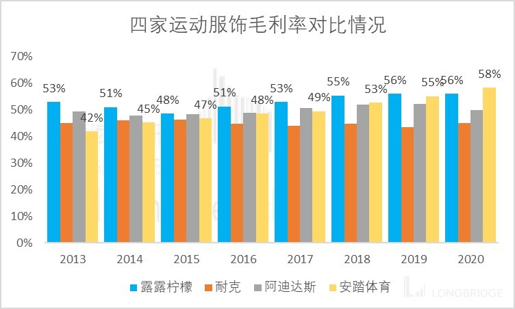 图示描述已自动生成