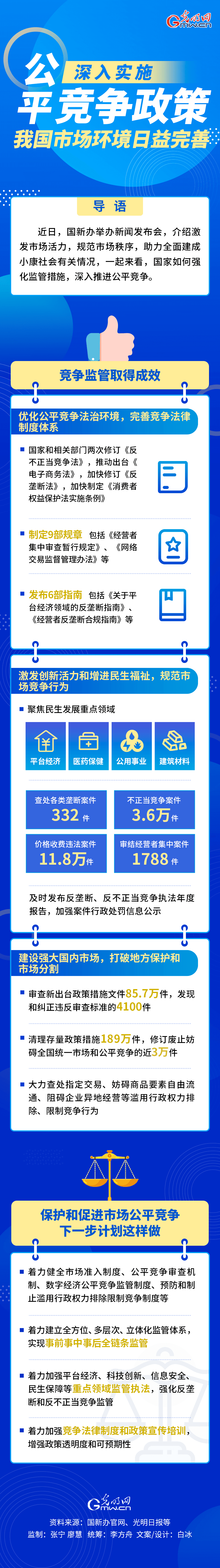 【图解护航全面小康⑩】深入实施公平竞争政策 我国市场环境日益完善