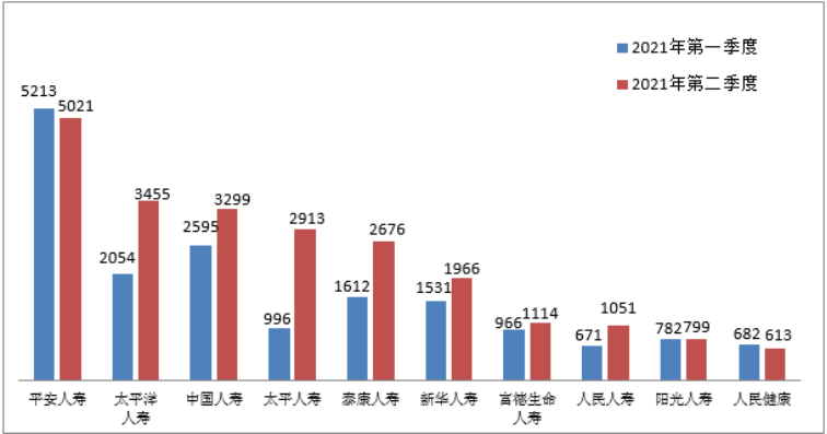 图为投诉量前10位的人身保险公司