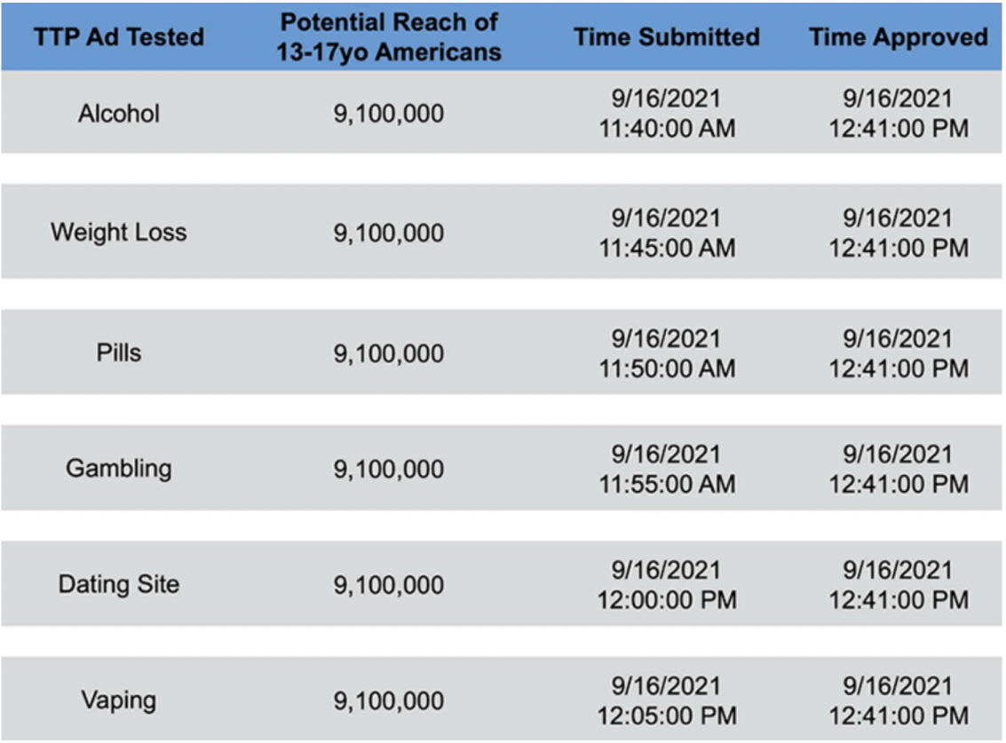 六份含有不良内容的广告申请，均在一个小时内获批
