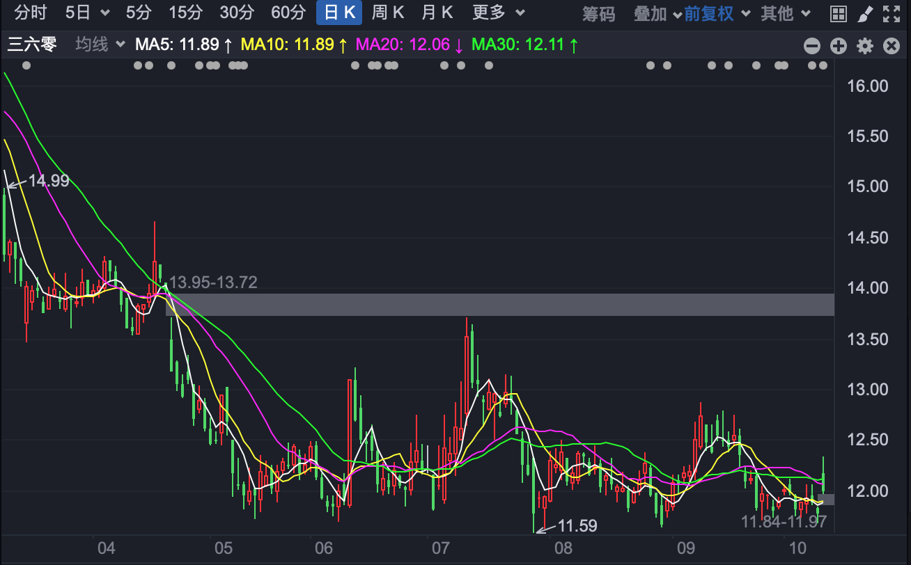 图片来源：东方财富