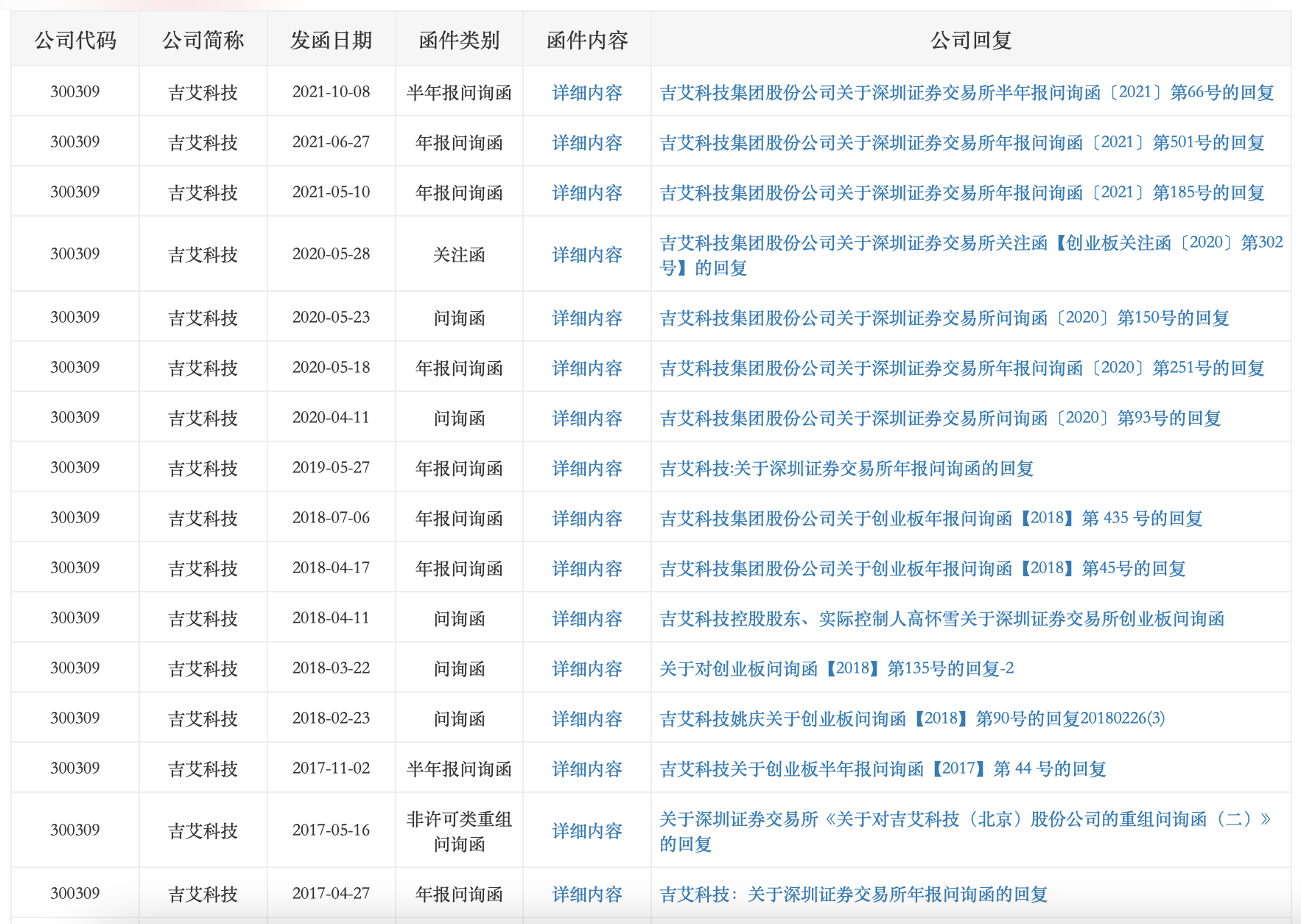 图片来源：深圳证券交易所网站