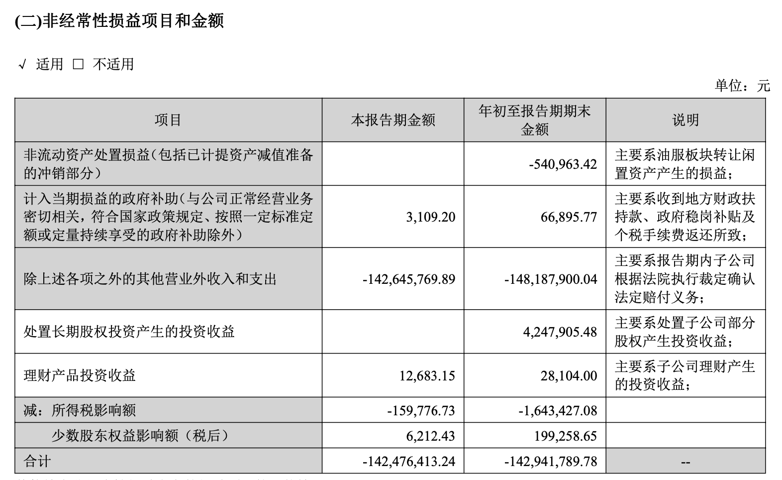 图片来源：深圳证券交易所网站