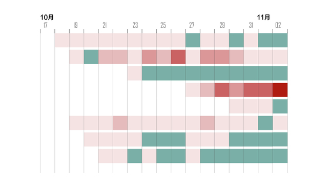 数据 | 一图看懂本轮疫情发展趋势