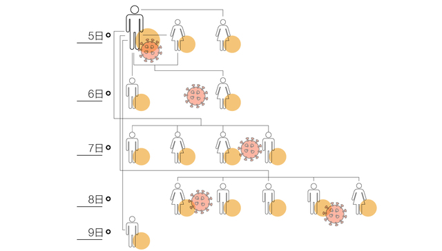 图解｜“1传14”，一图看懂8天以来成都本土疫情传播链