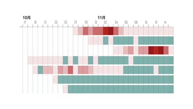 数据 | 一图看懂本轮疫情发展现状
