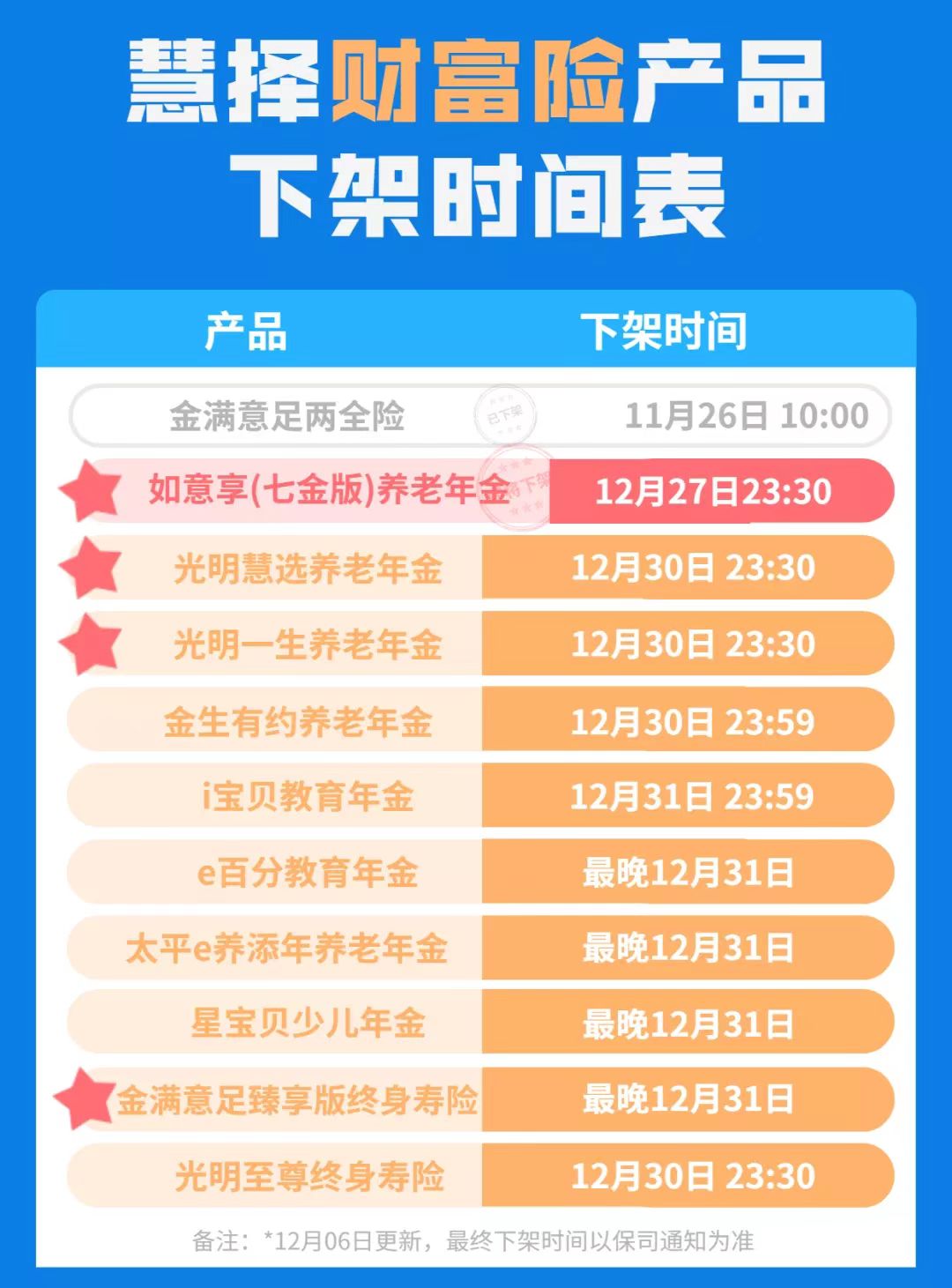 图片来源：慧择保险网