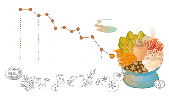 数据｜这个冬天火锅没火