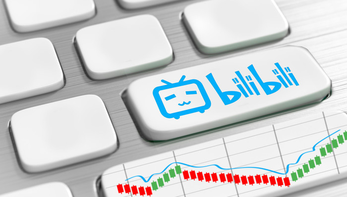 B站,流量,直播