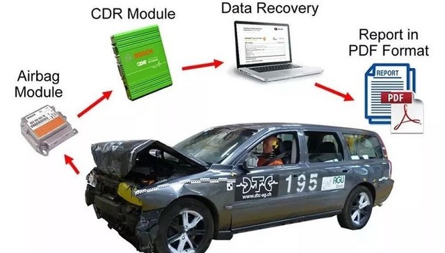 汽车“黑匣子”，2022年起会在所有车上强制安装
