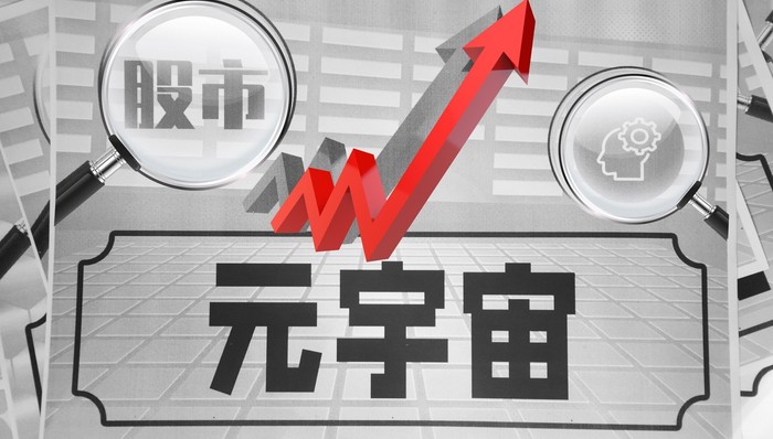 炒作,游资,违规占用,监管,二次元