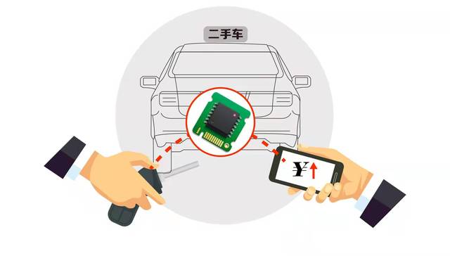 数据 | 全球二手车市场正经历前所未有的涨价，原因是？