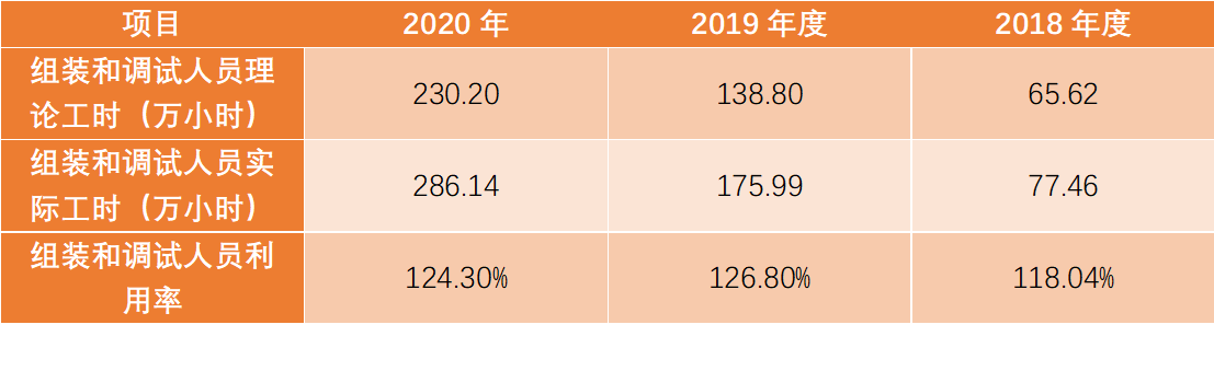 动力电池,利元亨,业绩,宁德时代,比亚迪