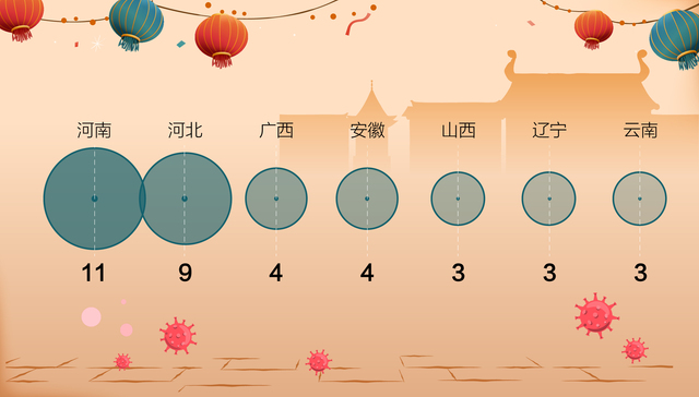 数据 | 我们分析了全国所有“回家过年”的政策，发现这些变化