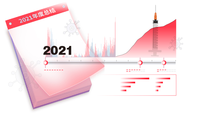 2021这一年中国防疫有多大改变？| 回望2021㉛