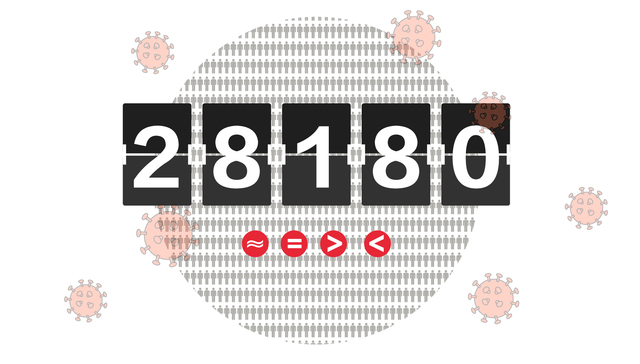 数据 | 2021年全球新冠累计确诊2.8亿例、死亡541万例，如何理解这些数据？