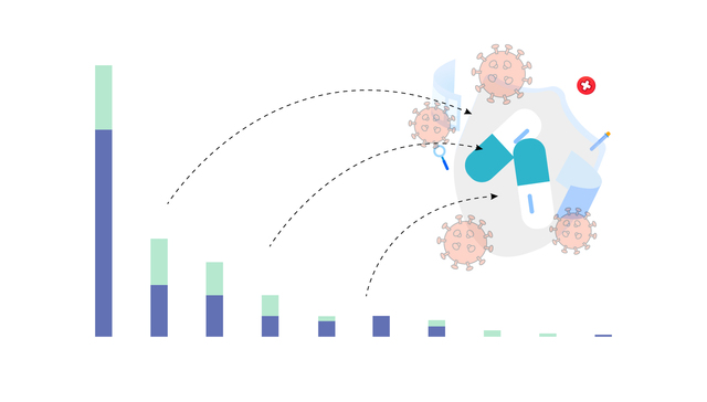 数据 | 10国抢购新冠口服药，哪些国家研发得最多？