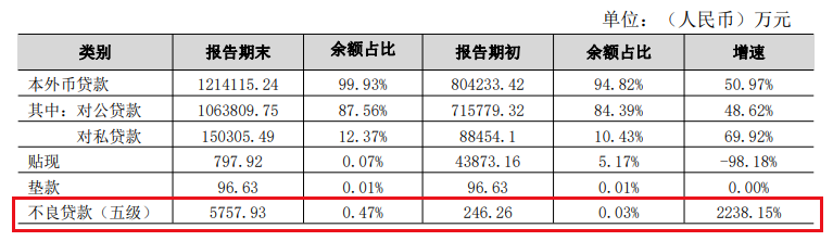 温州民商银行董事长、行长同日履新，该行近年来净利增速显疲态去年首现负增长