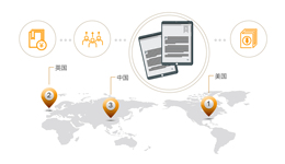 数据 | 中国对Kindle意味着什么？