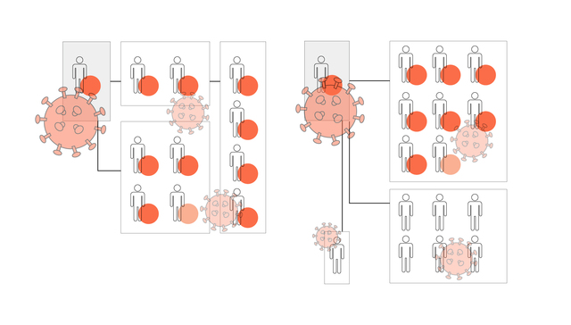 数据 | 天津成国内奥密克戎病例最多地，2天摸清疫情风险底数