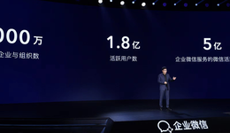 企業(yè)微信活躍用戶(hù)超1.8億，將與視頻號(hào)全面打通
