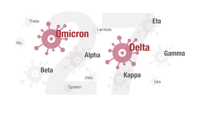 数据 | 我们统计了疫情以来的27种变异株，有这些趋势