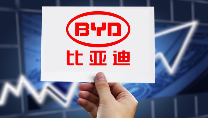 比亚迪,半导体,A股,投资,电池