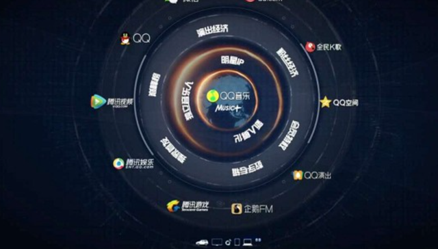 QQ音乐,广告,游戏行业,营销,vip,网易云音乐,TME