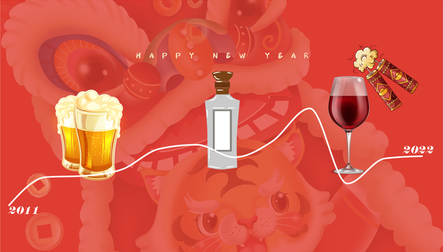 数据 | 今年春节喝酒劲头没往年足，这个省的人最能喝