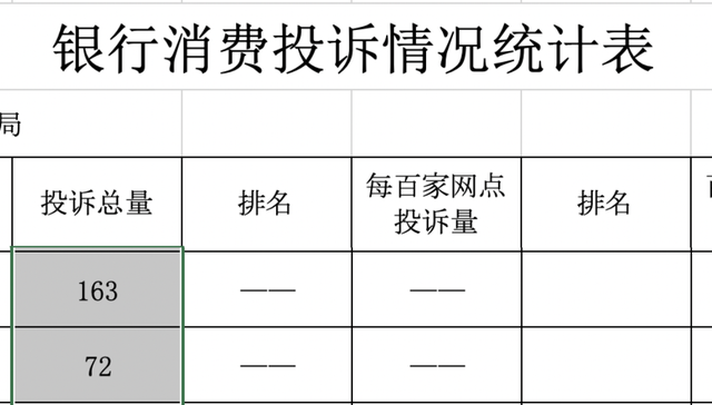 黑龙江银保监局统计2021年消费投诉，哈银消费金融投诉量猛增，中融信托收72件同比翻倍