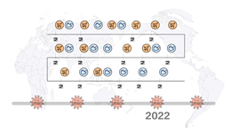 數(shù)據(jù) |  一大波國(guó)家防疫“大松綁”，歐洲最早也最多
