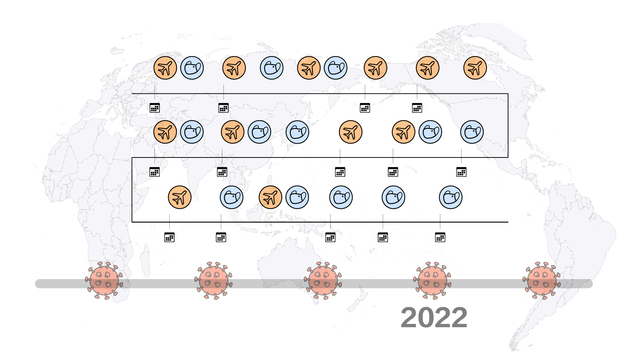 数据 |  一大波国家防疫“大松绑”，欧洲最早也最多