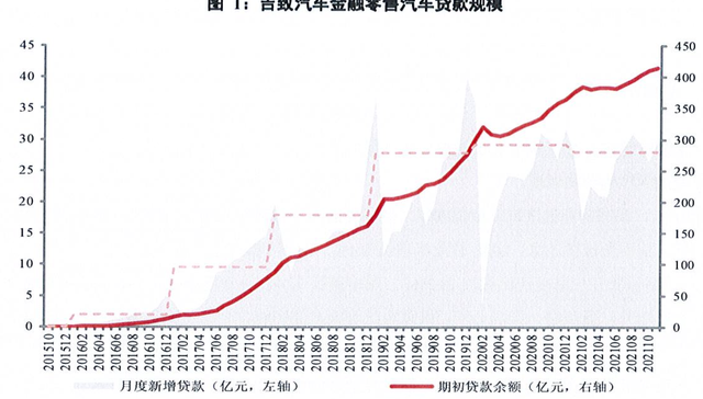 吉致汽车金融21年净利约10亿，母公司业绩连年收缩集团金融布局扩张，多家吉利4S店被曝变相强制收取“金融服务费”