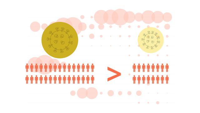 数据 | 近两周感染德尔塔的人数超奥密克戎，春运结束防控面临考验
