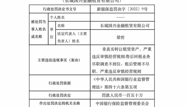 长城资产融资租赁子公司严重违规领150万罚单，被指存在非真实转让租赁资产