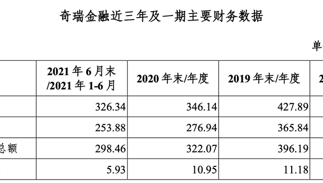 奇瑞徽银金融被用户实名投诉，称其不解决因防疫导致的逾期征信问题，曾谋求A股H股挂牌未果拟2022年再启上市计划