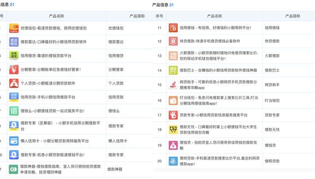 原现金贷“贷超”钱粒科技拟注销，曾获蛮子基金盈动资本投资，后设公司另立钱诚科技
