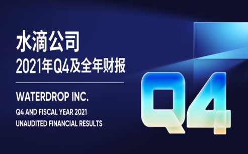 水滴公司Q4财报：净利润591万，实现扭亏为盈
