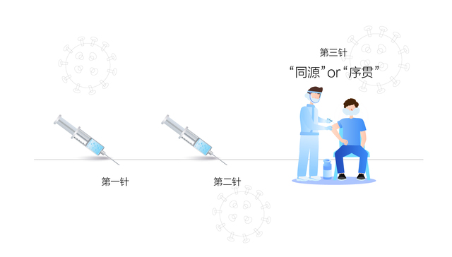 数据 | “序贯”疫苗接种满月有余，进度如何？