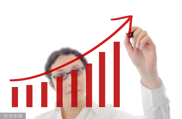 中信证券,券商,年报,业绩