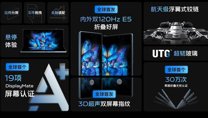 折叠屏2.0时代，vivo X Fold 正式发布
