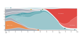 數(shù)據(jù) | 從多變異株“混戰(zhàn)”到“一家獨(dú)大”，新冠病毒“演化”有這些趨勢(shì)