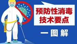 一圖了解大型商場預(yù)防性消毒技術(shù)要點(diǎn)