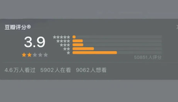 国产剧豆瓣评分，听谁的？